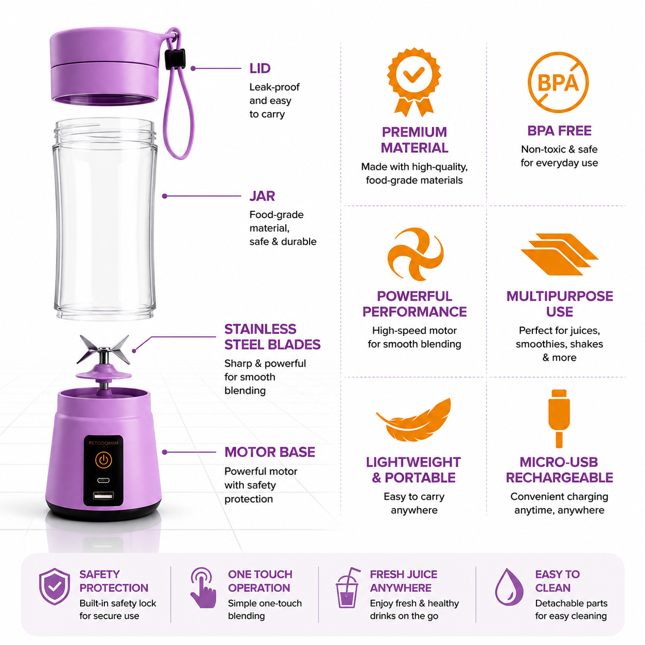 Portable and Rechargable  Blender Bottle